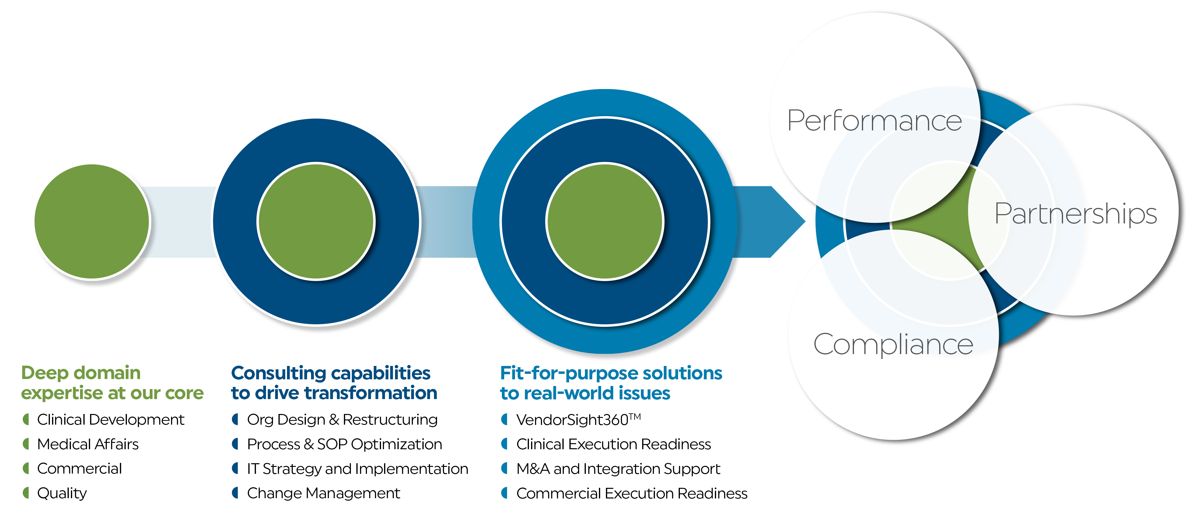 ExperienceSolutionsCapabilities_PerParCom