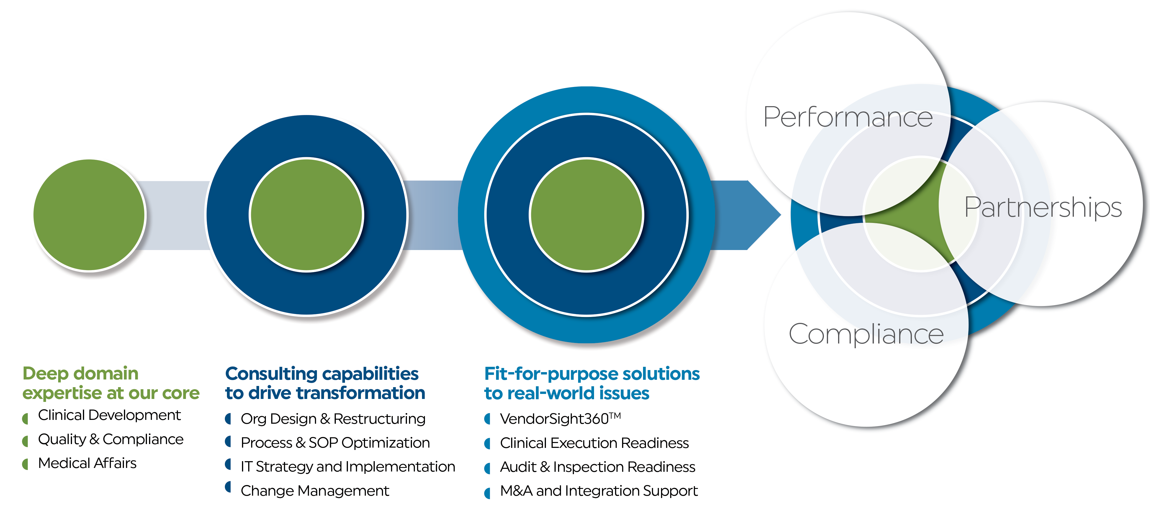 ExperienceSolutionsCapabilities_PerParCom25