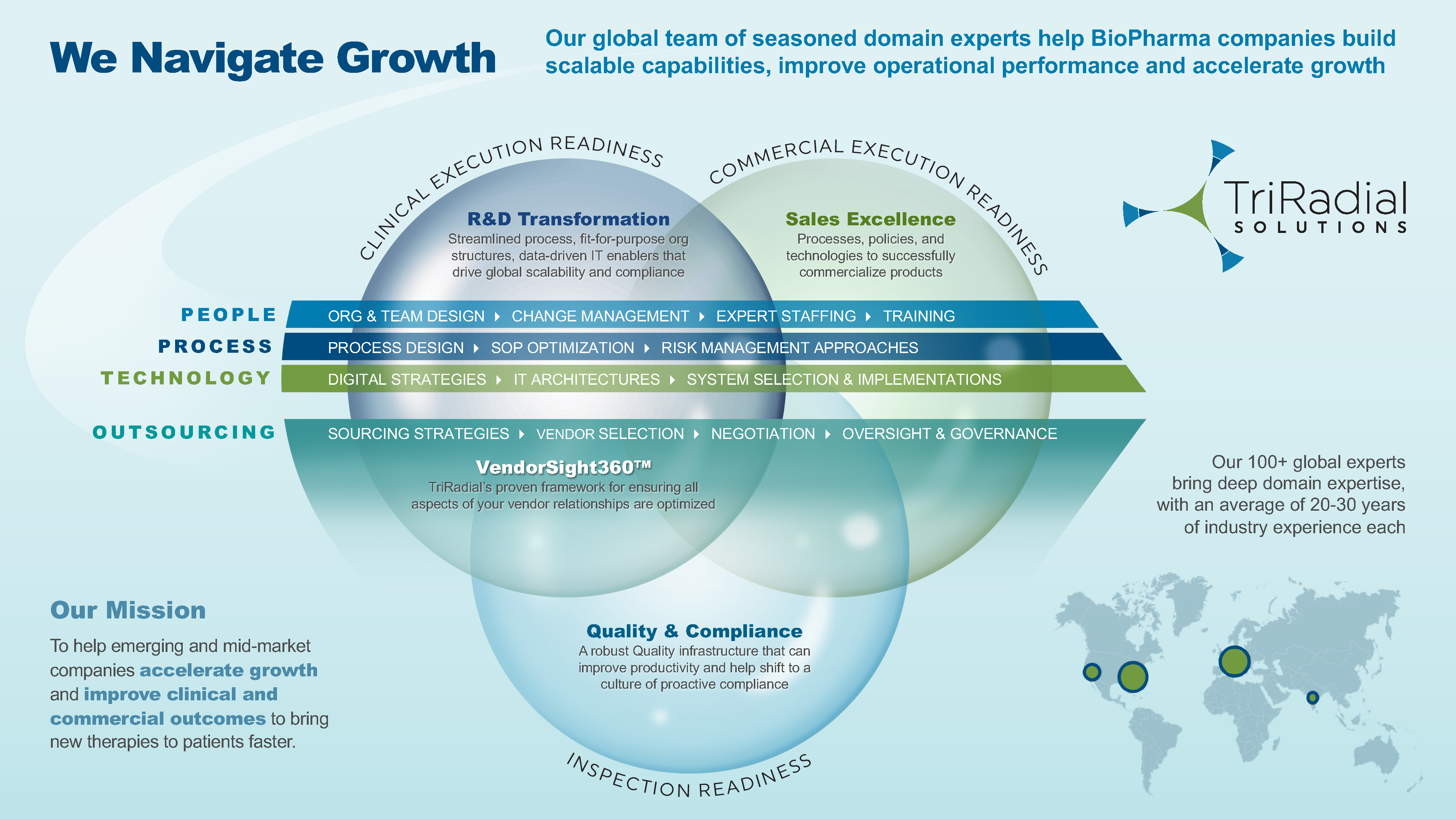TriRadial One-Page Overview 2023 TriRadial One-Page Overview 2023