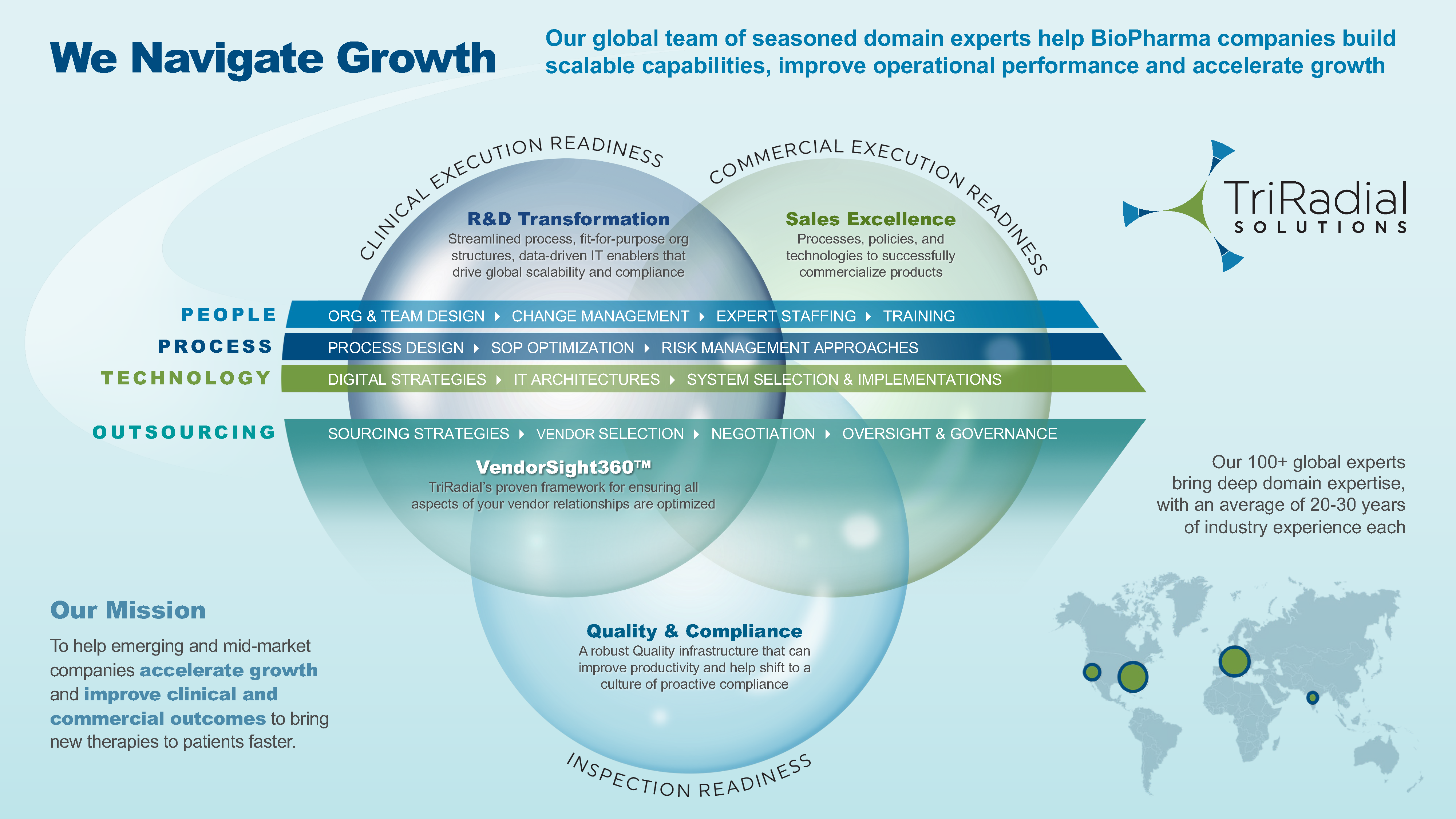 TriRadial One-Page Overview 2023